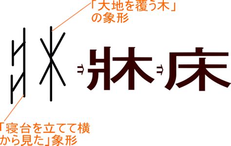 床 意味|「床」とは？ 部首・画数・読み方・意味